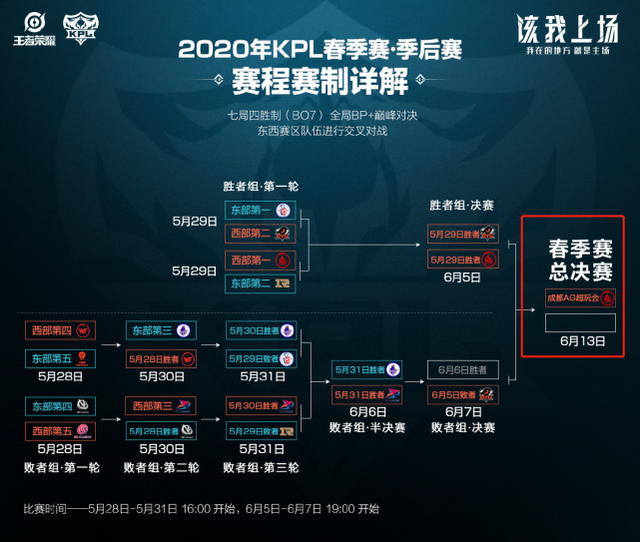 静候消息更 静候消息更